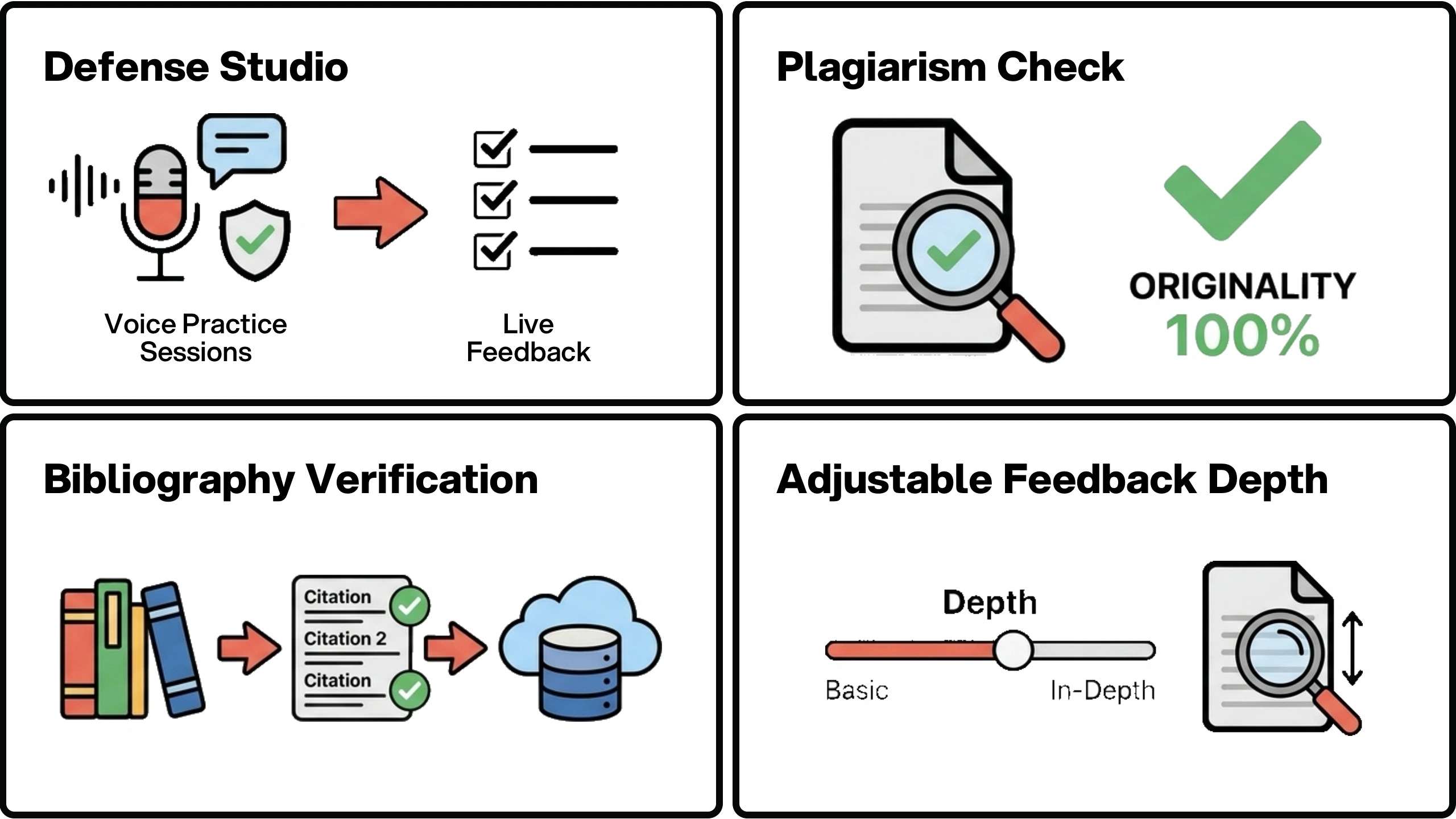 Introducing PaperCheck 3.0